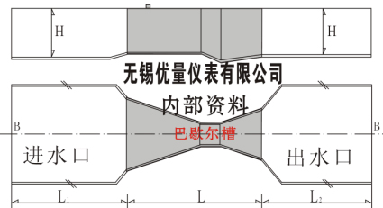 巴歇爾計量槽模擬圖