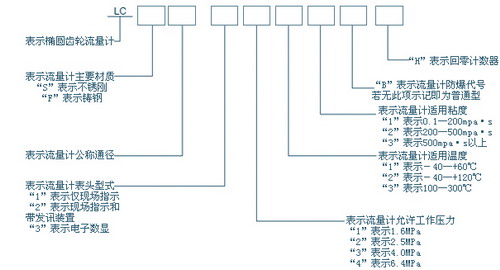 油品流量計型號