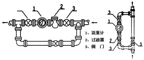 油品流量計安裝圖