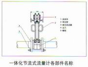 一體化節(jié)流式流量計各部件名稱