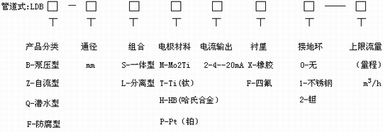 電磁流量計選型編碼